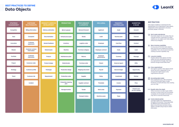 Enterprise Data Modeling