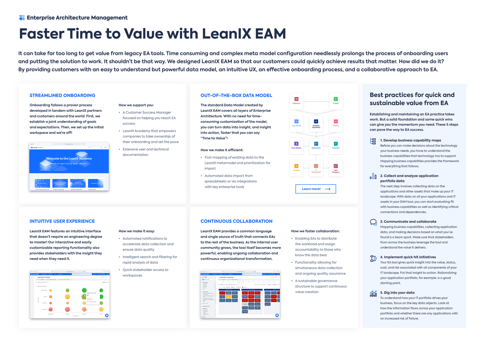 Faster Time to Value with LeanIX EAM