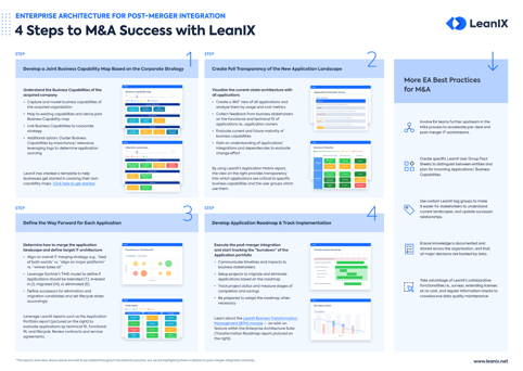 4 Steps to M&A Success with LeanIX