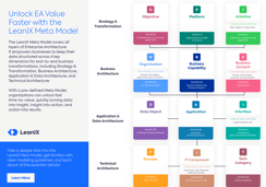 Unlock EA Value Faster with the LeanIX Meta Model