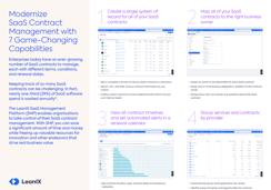 Modernize SaaS Contract Management with 7 Game-Changing Capabilities