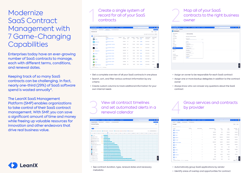 Modernize SaaS Contract Management with 7 Game-Changing Capabilities