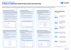 6 Steps to Optimize SaaS Productivity and Security