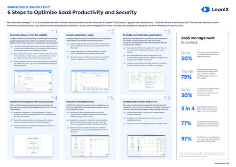6 Steps to Optimize SaaS Productivity and Security