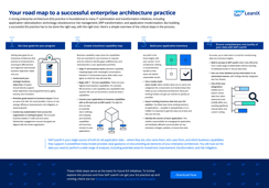 Enterprise Architecture Roadmap