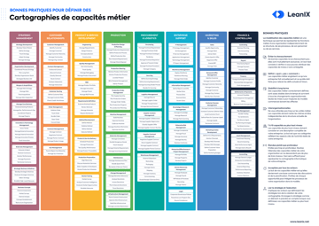 Exemples et modèles de cartes de capacités métier