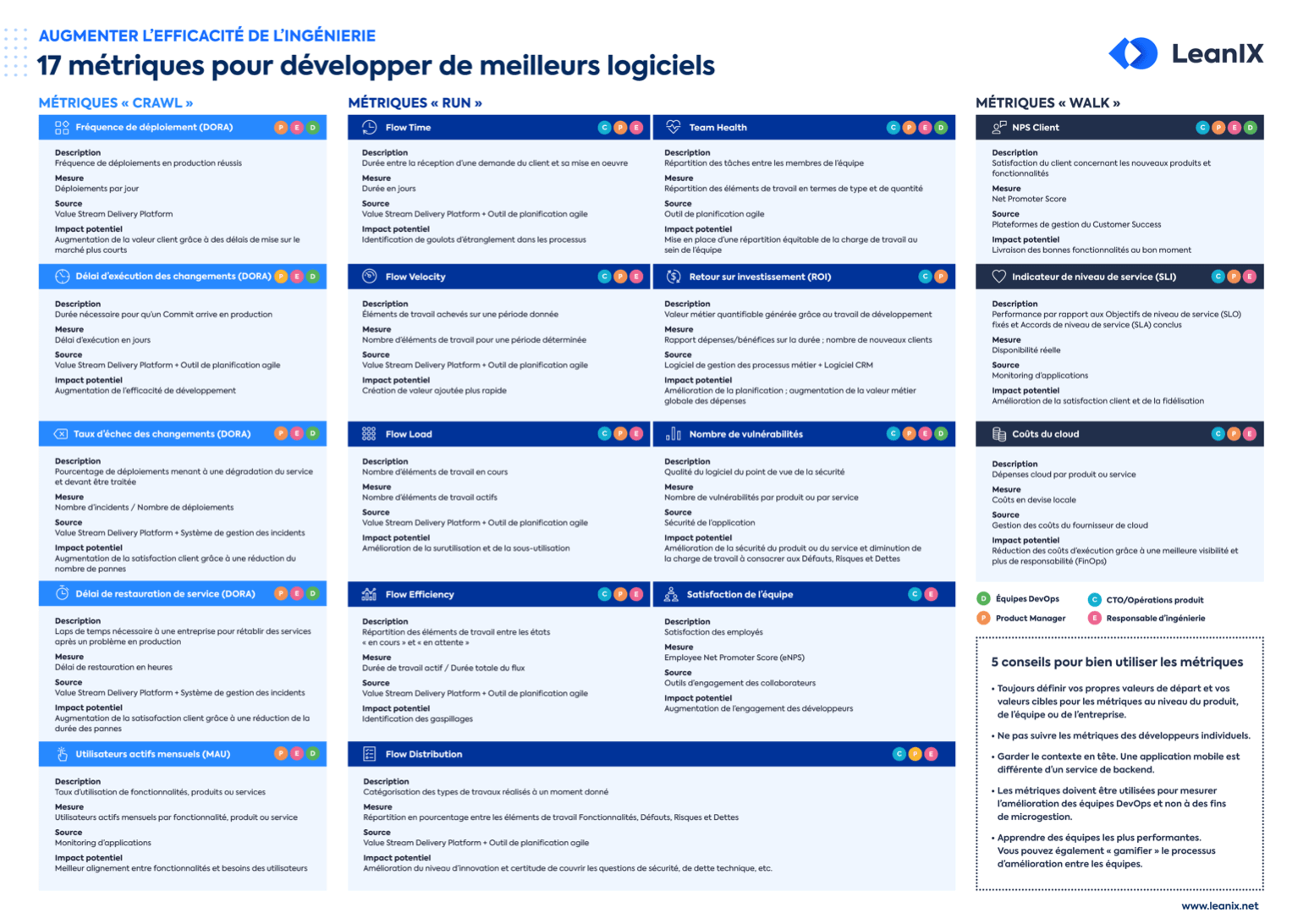 POSTER GRATUIT - 17 Indicateurs pour créer un meilleur logiciel