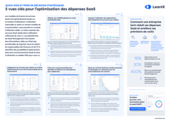 5 vues clés pour l’optimisation des dépenses SaaS