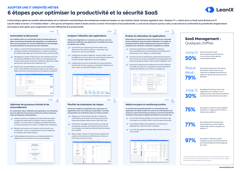 6 étapes pour optimiser la productivité et la sécurité SaaS