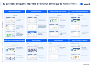 FR-Cloud-Microservice-Catalog-Poster_Resource_Page_Thumbnail