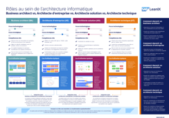 Comparaison des rôles dans l’architecture informatique