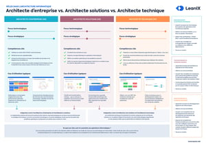 FR-IT-Arch-Roles_Poster_Resource_Page_Thumbnail