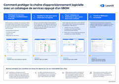 Réduire les failles de sécurité à l’aide d’un catalogue de services