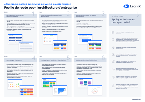 FR-Poster_EA-Roadmap-Resource_Page_Thumbnail