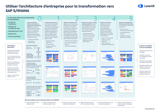 Guide complet sur la transformation d’ERP : étapes et écueils | LeanIX