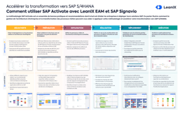 Comment utiliser SAP Activate avec LeanIX EAM et SAP Signavio