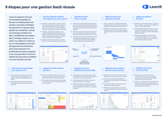 9 étapes pour une gestion SaaS réussie