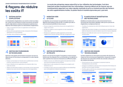 6 façons de réduire les coûts IT