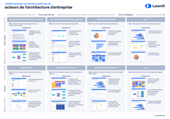 Comment répondre aux principales questions des acteurs de l’architecture d’entreprise