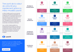 Tirer parti de la valeur de votre AE plus rapidement grâce au Méta-Modèle LeanIX