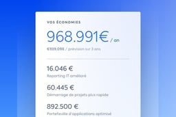 LeanIX EAM - ROI calculator