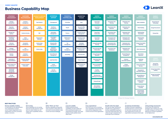 LeanIX_Poster_Best-practices-to-define-energy-business-capability-maps