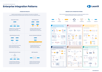 Integration Architecture