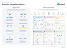 The Complete Overview of Enterprise Integration Patterns