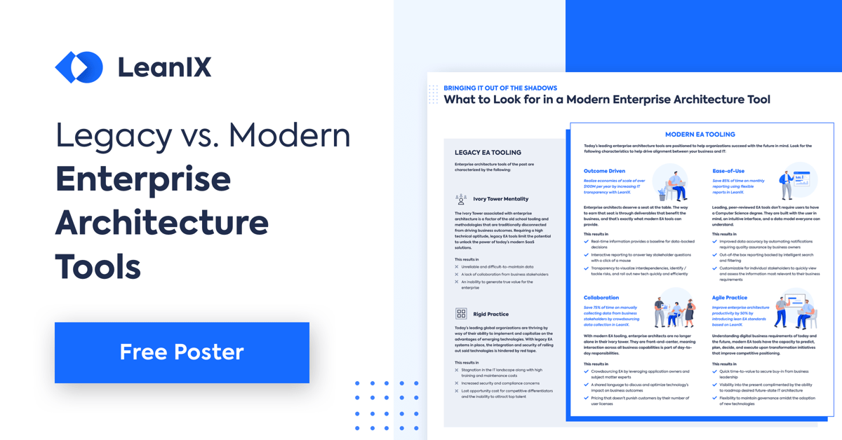 Enterprise Architecture or the EA Tool: Which came first?