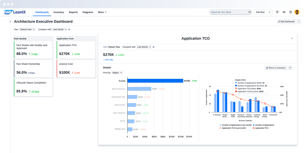 Feature-Arch-ExecutiveDashboard