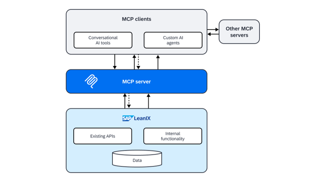 MCP-server