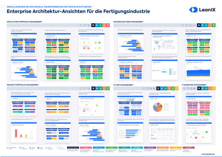 Die 24 wichtigsten EA-Ansichten für die Fertigungsindustrie