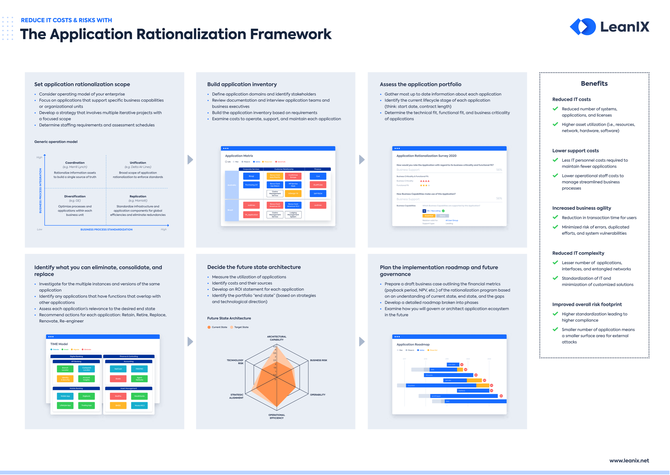 EN-Apptio_App_Rationalization_Framework-Poster_Landing_Page_Preview