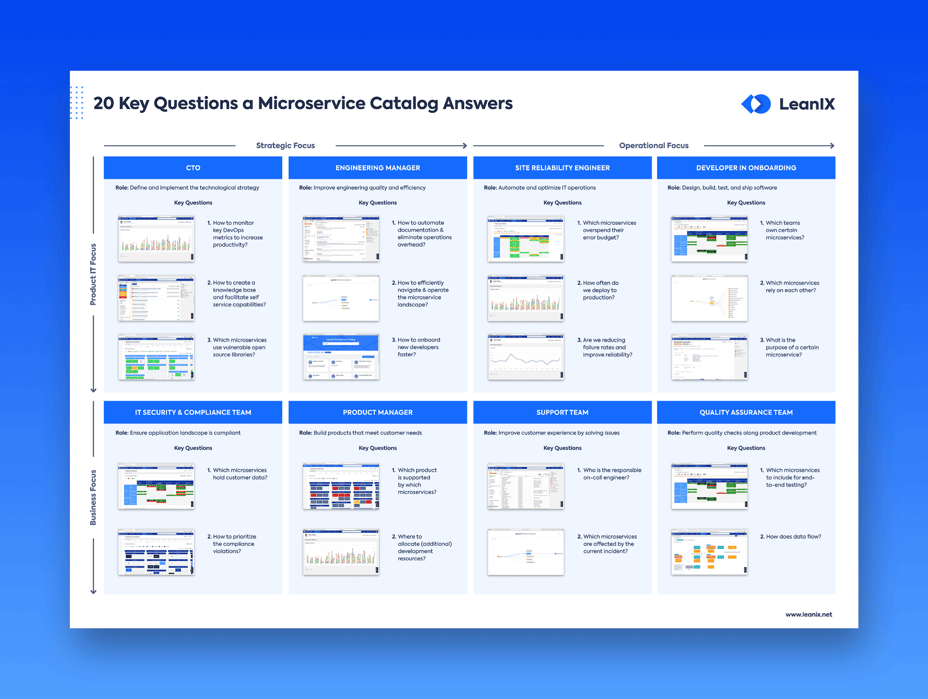 Continuous Transformation Blog (3)