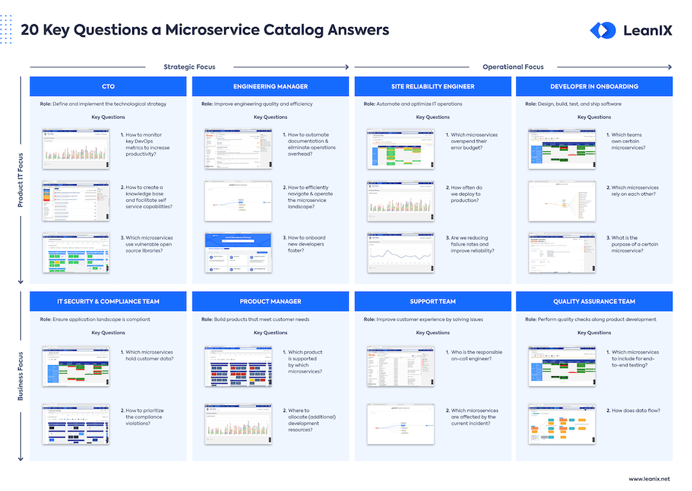 EN-Cloud-Microservice-Catalog-Poster_Landing_Page_Preview