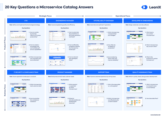 Microservices Architecture