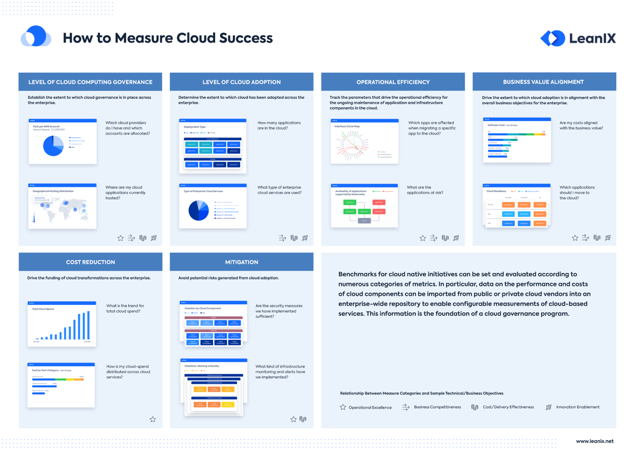 EN-Cloud-Success-Poster_Landing_Page_Preview-2