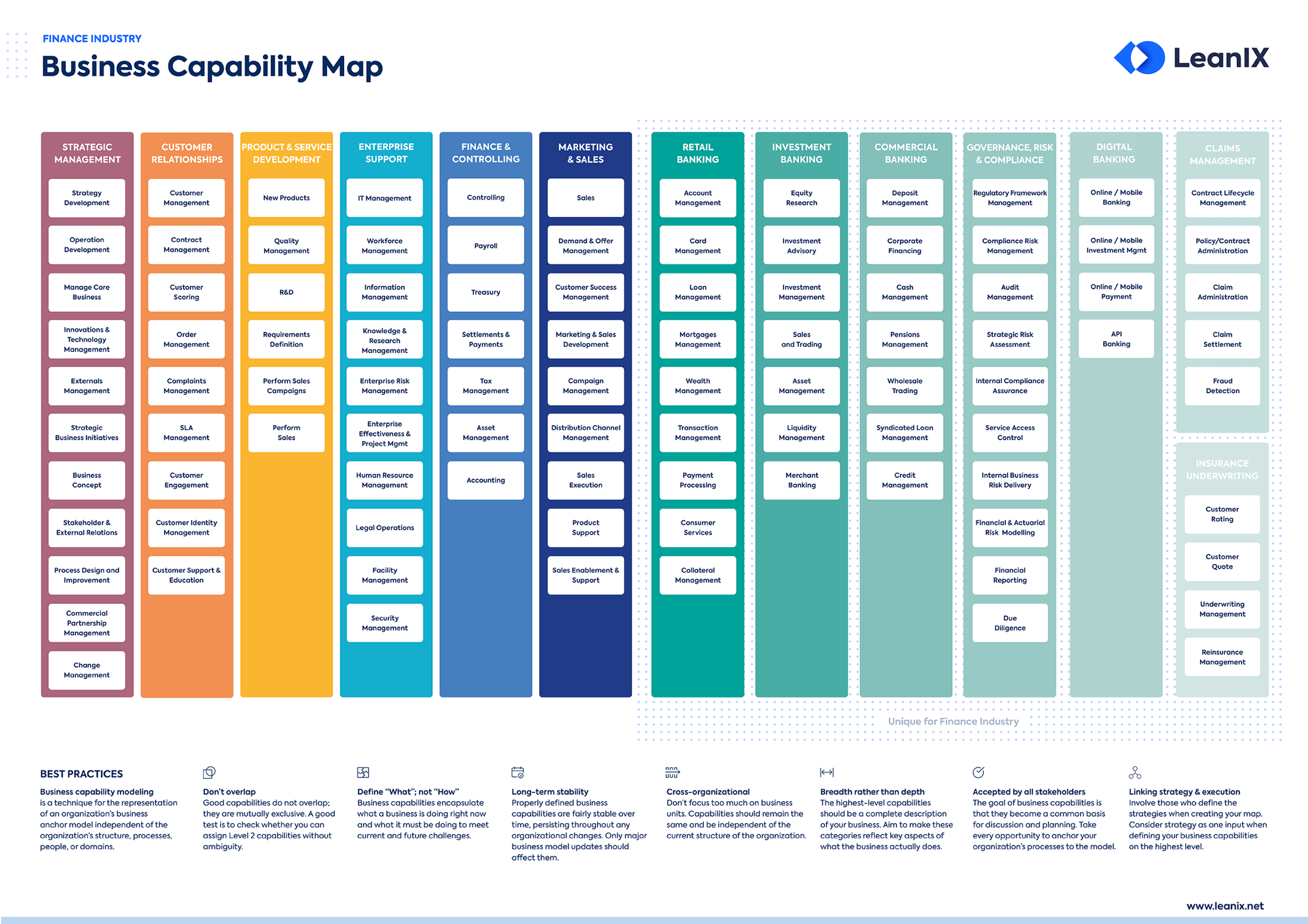 Best Practices to Define Finance Business Capability Maps Throughout Business Capability Map Template