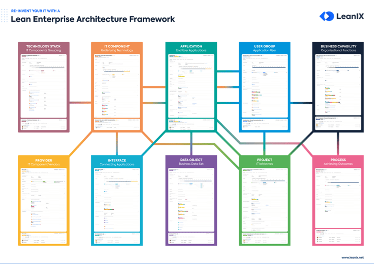 EN-Poster-Lean-EA-Framework_Landing_Page_Preview_ImageEAFramework