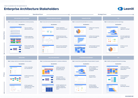 How to Answer the Top Questions of Enterprise Architecture Stakeholders