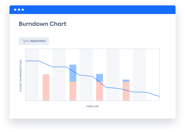 EN-burnout-chart