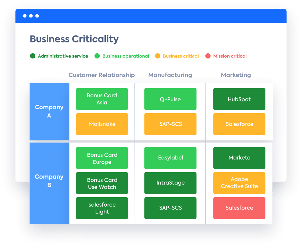 EN-business-criticality