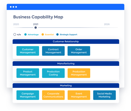 Business capability map templates