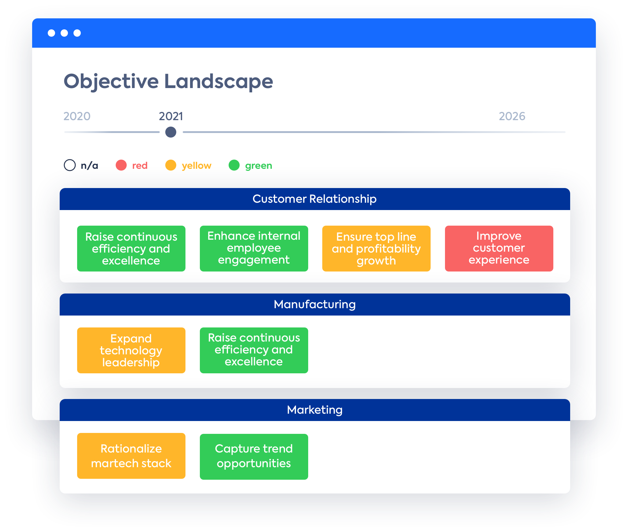 Post-Merger & Acquisition Integration - Process & Key Steps | LeanIX