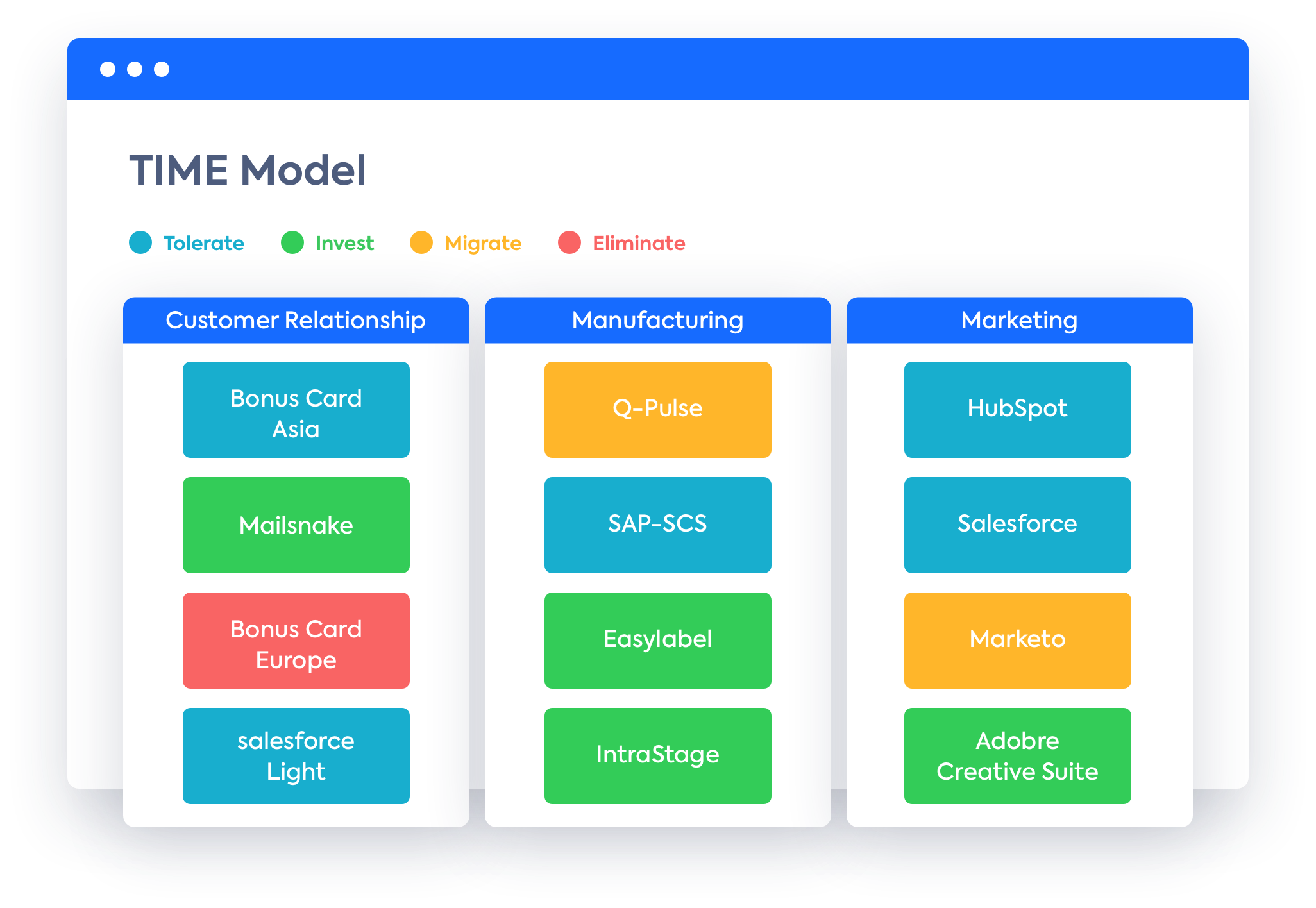Post-Merger & Acquisition Integration - Process & Key Steps | LeanIX