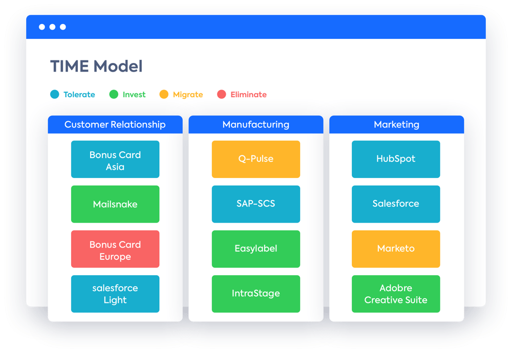 EN-time-model