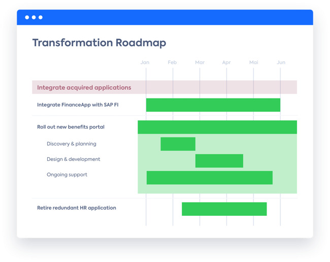 EN-transformation-roadmap