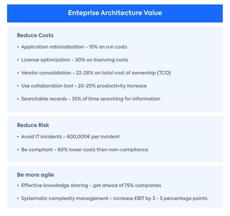 Enteprise Architecture Value