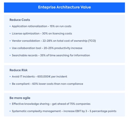 Enterprise Architecture Value