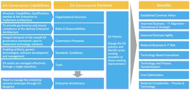 EAGovernanceElements